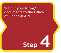 Step 4: Submit your forms/documents to the Office of Financial Aid