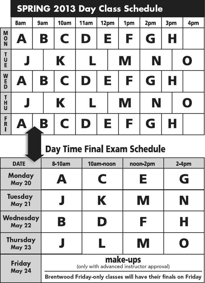 Spring 2013 final exam chart