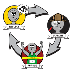 Reflect_ Explore_ Persue