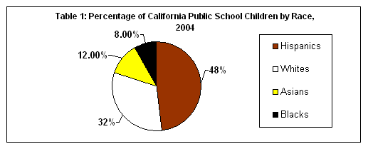 CA School Children