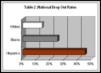 Drop Out Rates