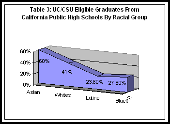 College Eligible
