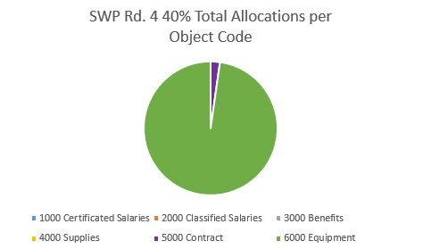 swp rd 4 40% object code