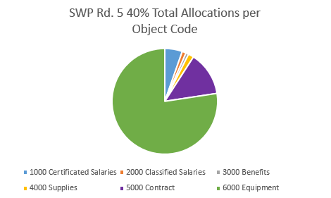 swp rd 5 40% object code