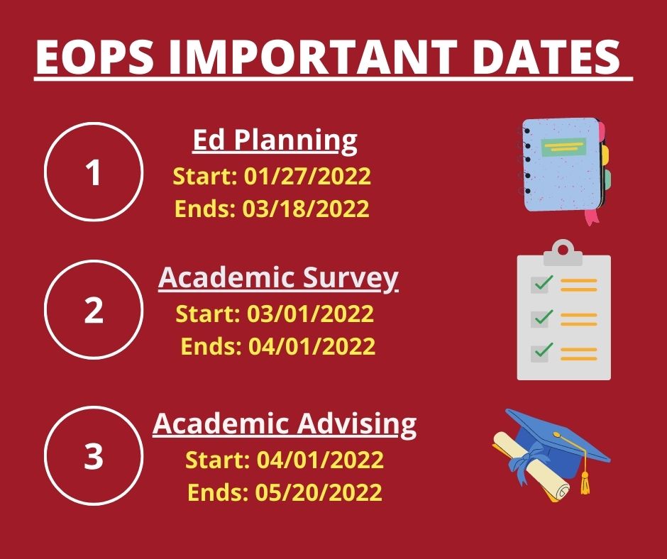 EOPS Deadlines 