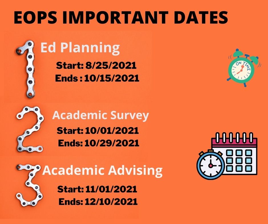 EOPS Deadlines 