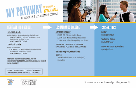 Link to Pathway Info