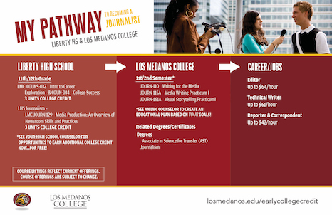 Link to Pathway Info