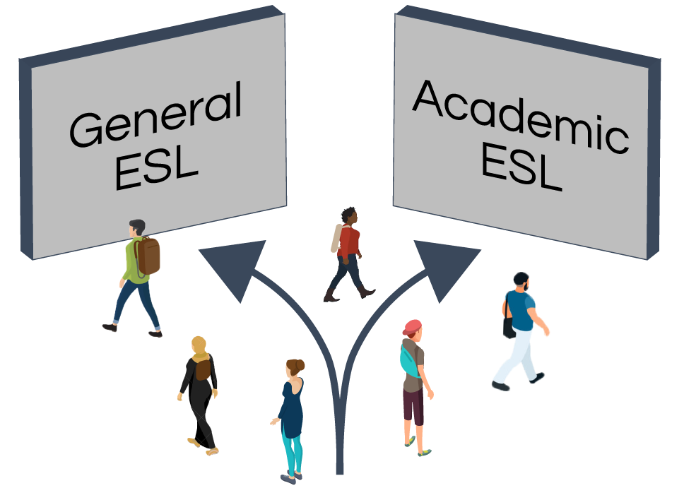 ESL Pathway Choice