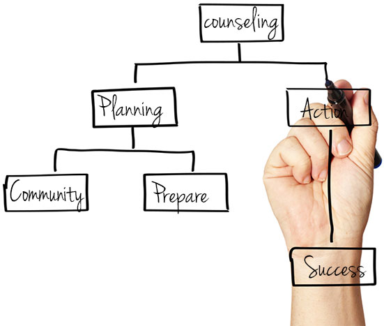 Planning is important for you success
