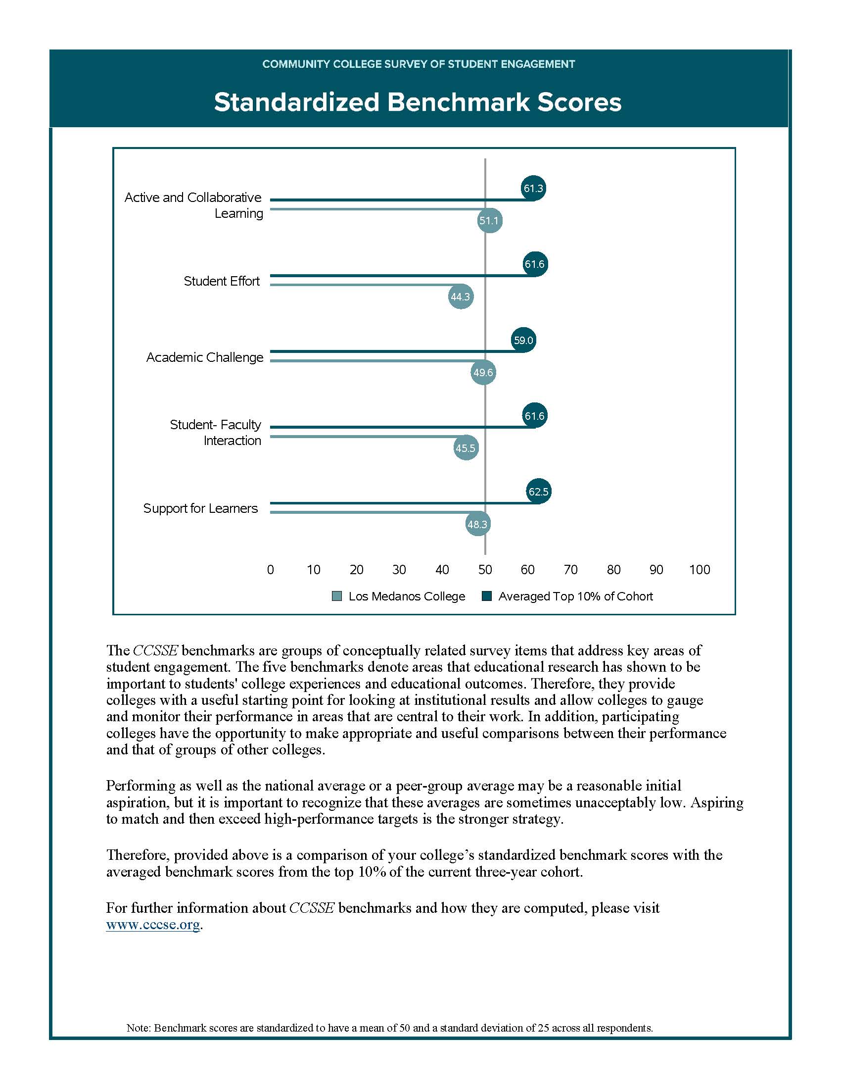 CCSSE Executive Summary Pg 2