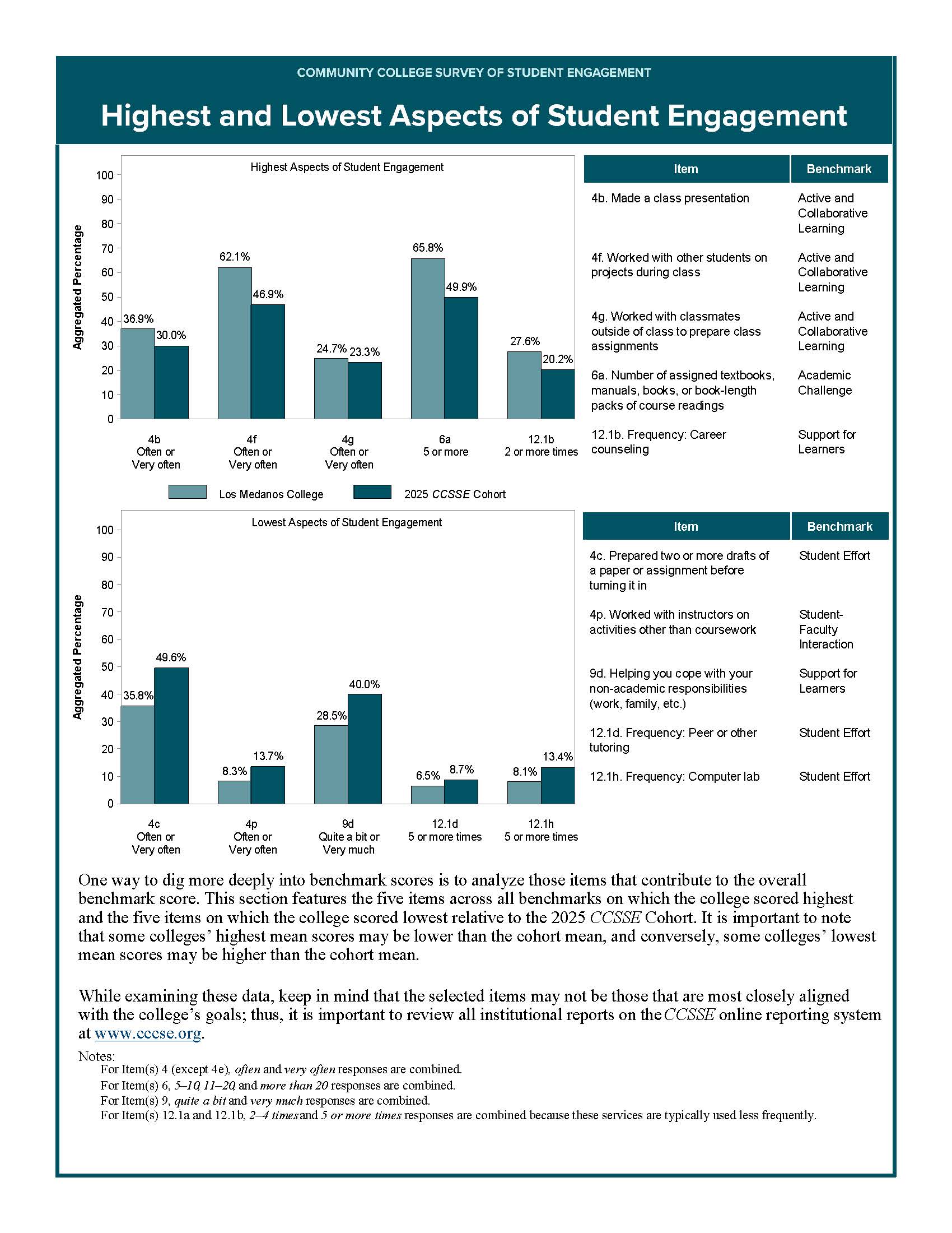 CCSSE 2025 Executive Summary Pg3