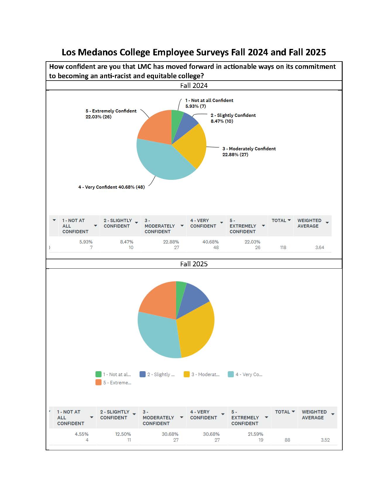 FA24-FA25 Commitment to Antiracism