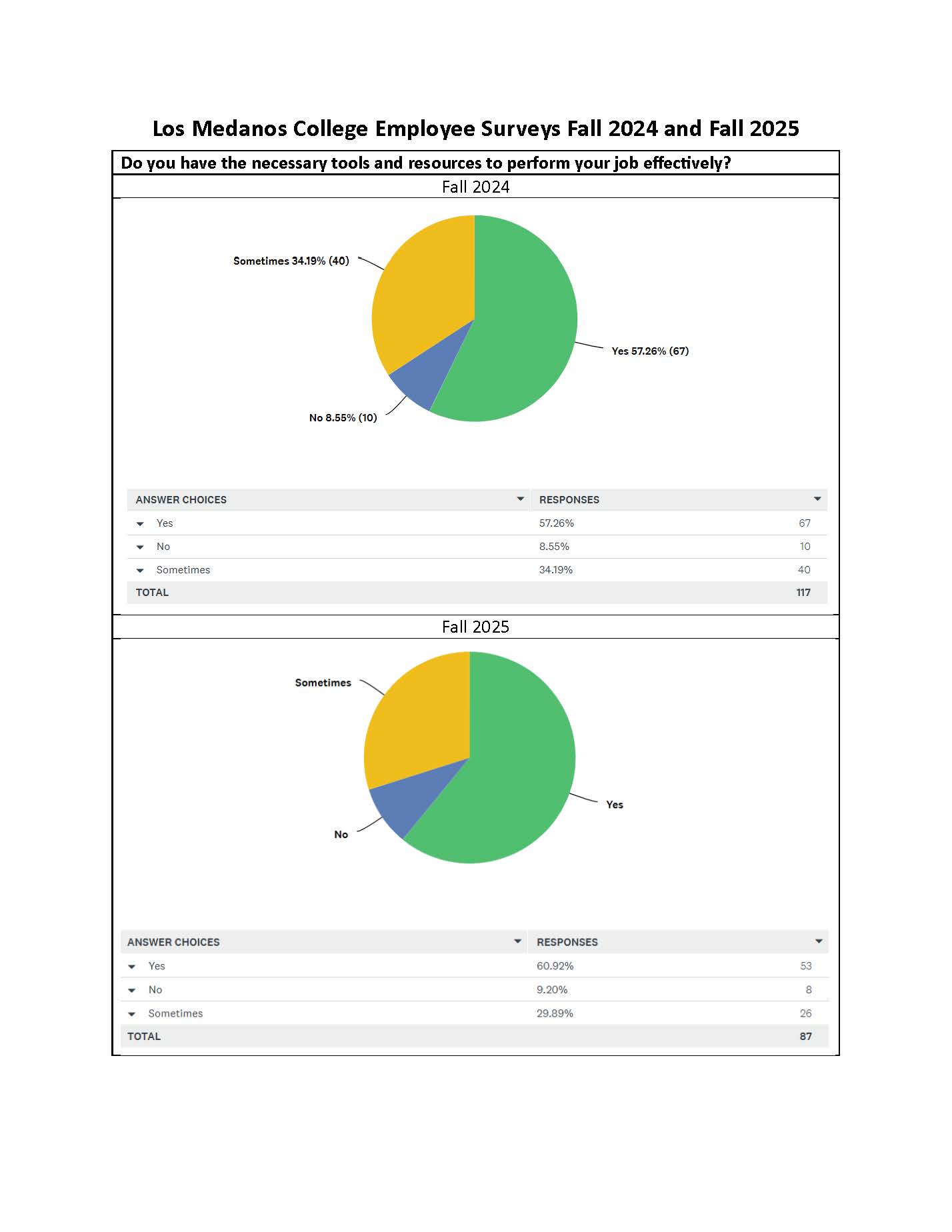 FA24-FA25 Comparison of Necessary Tools