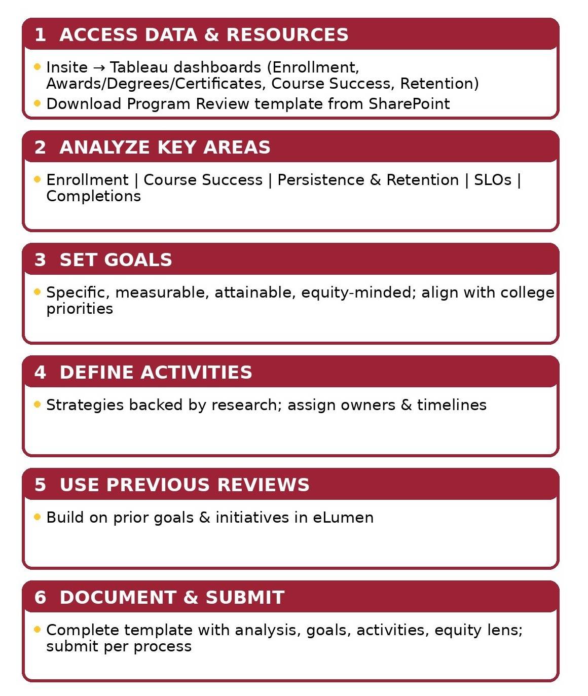 Instructional PR Infographic