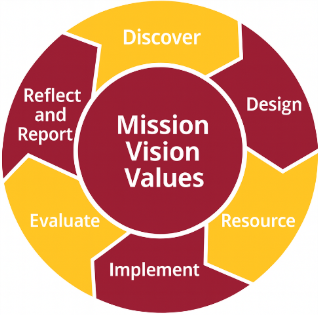 MVV-ESP Goals Circle Graphic