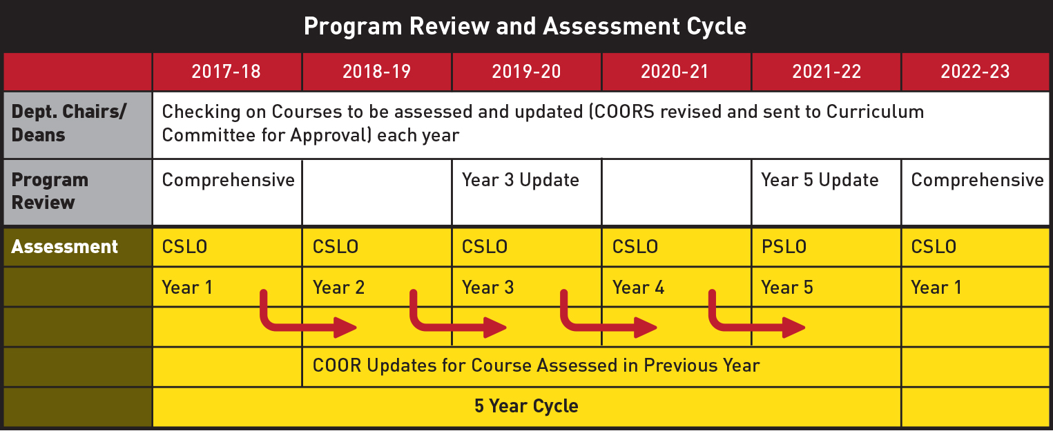 ProgramReviewCycle