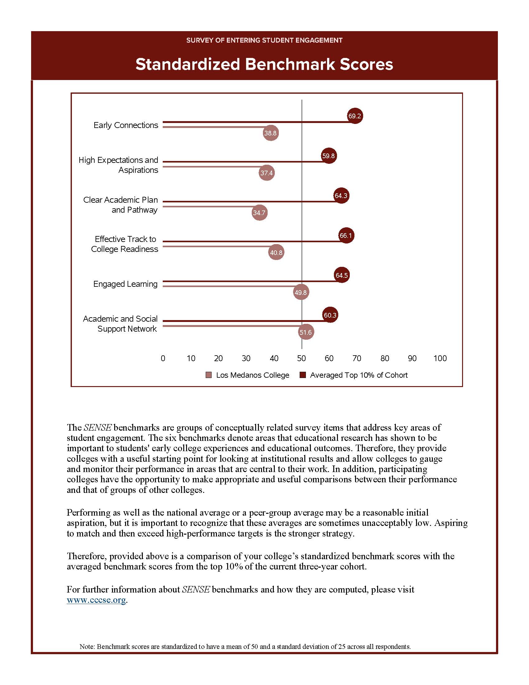 SENSE 2024 Executive Summary Pg1