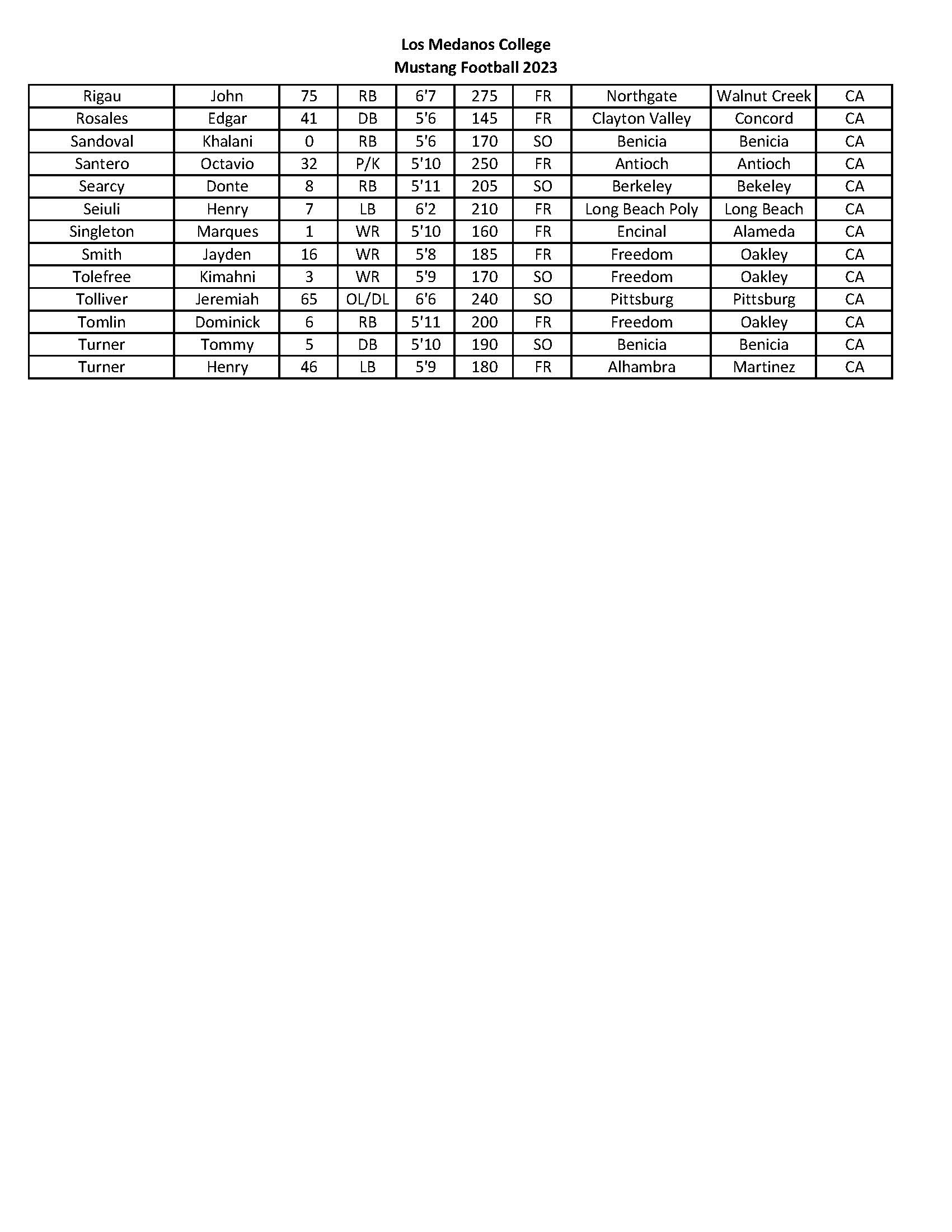 Fall 2023 Football Roster page 2