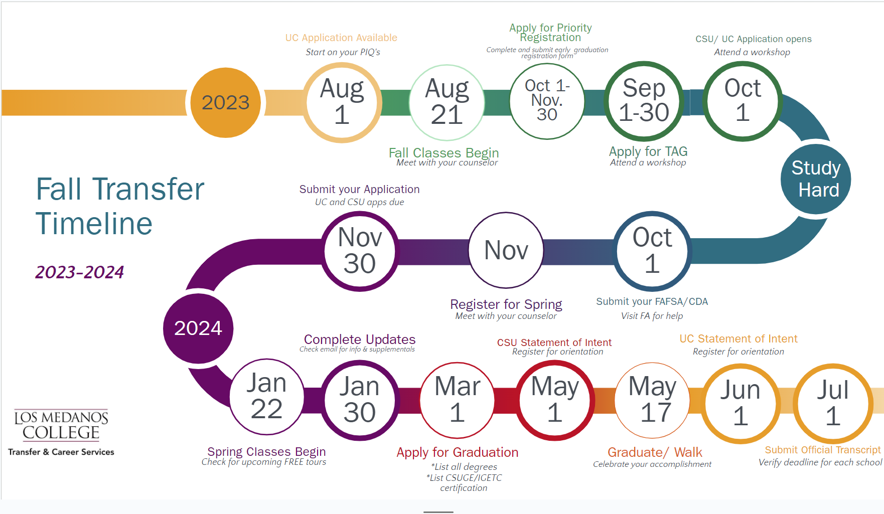 fall transfer timeline