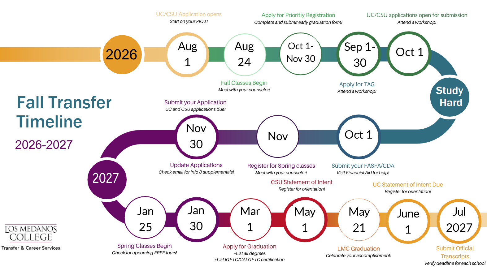 timeline for 202627