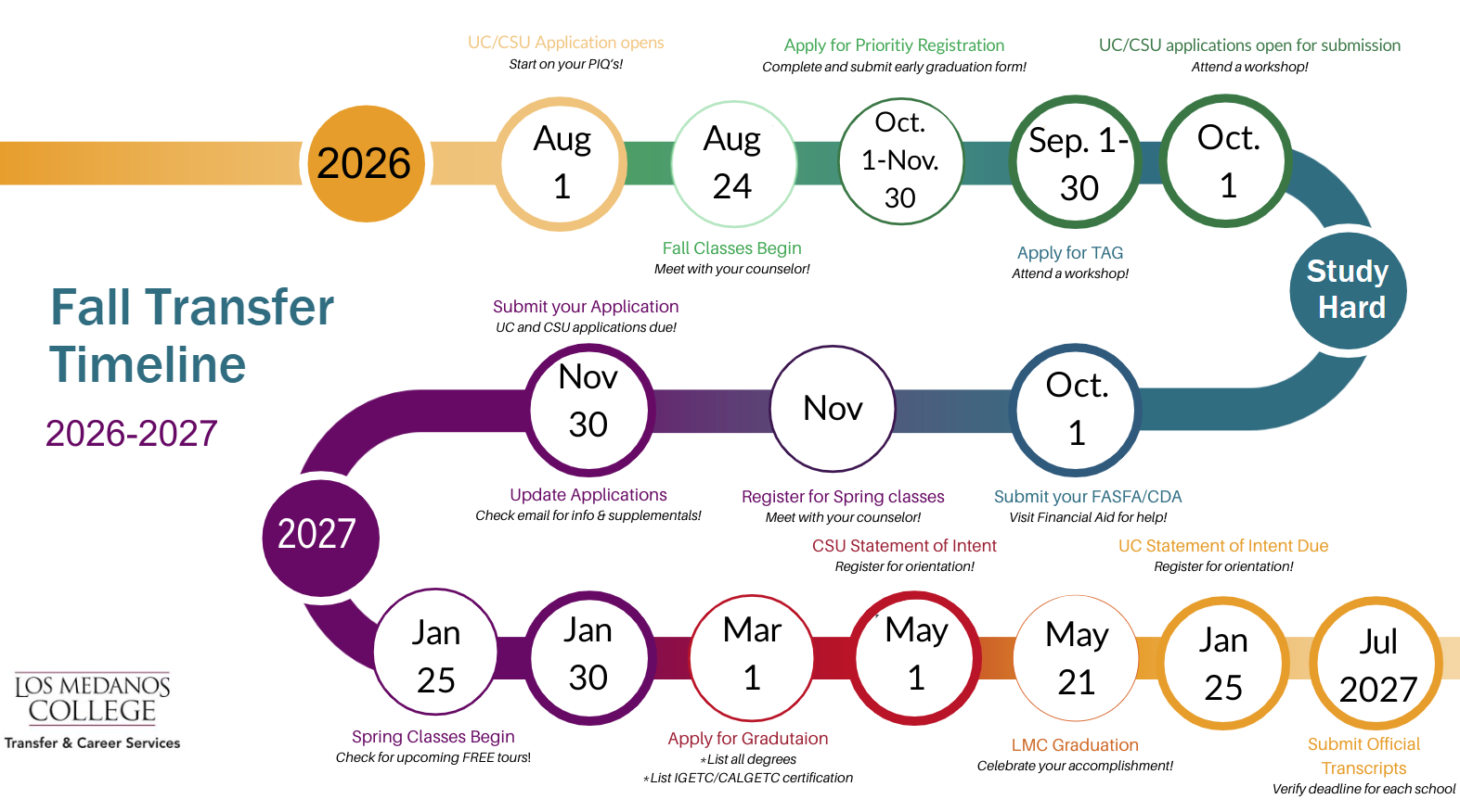 fall timeline