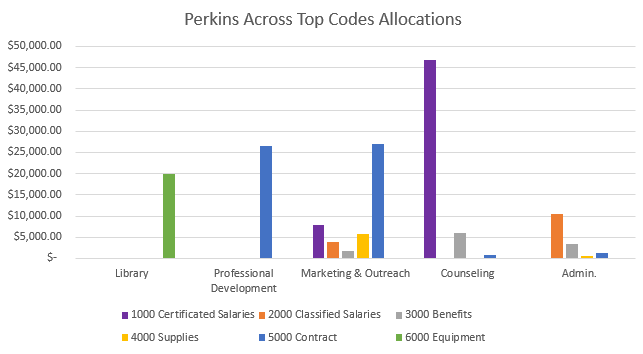 perkins across top