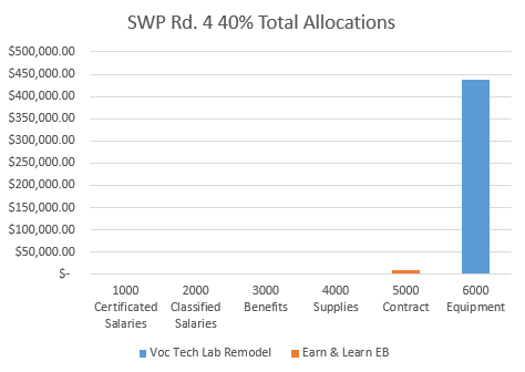 swp 4 40% totals