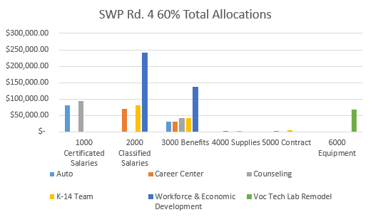 swp rd 4 60% totals